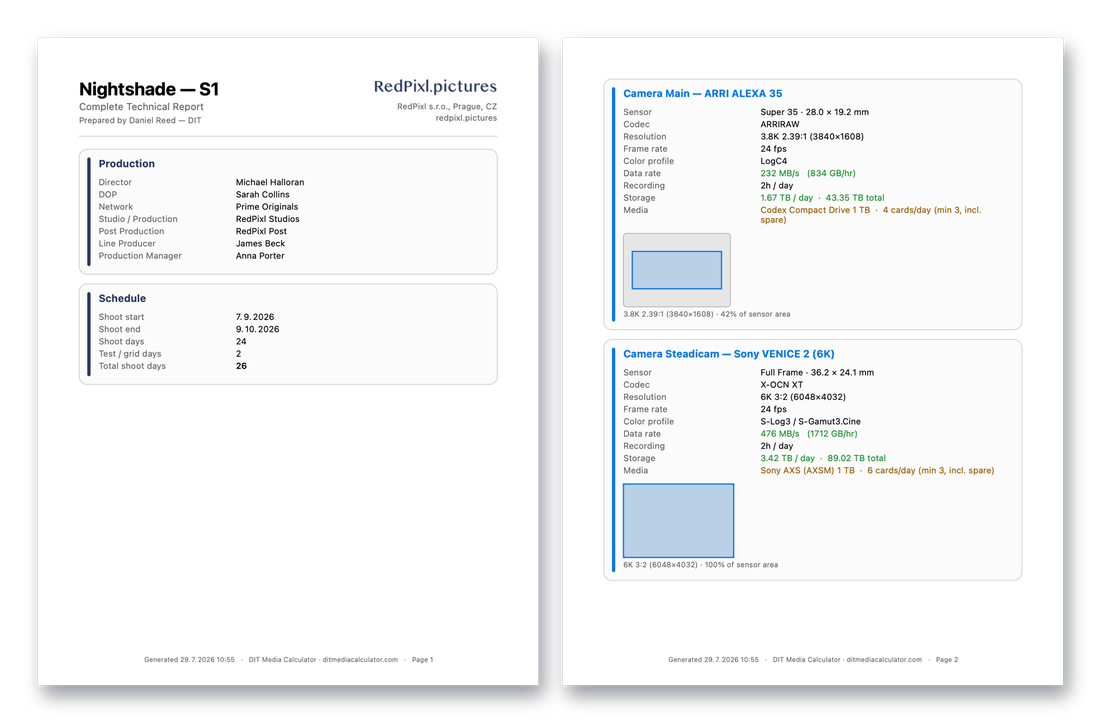 DIT Media Calculator technical PDF report — sample pages