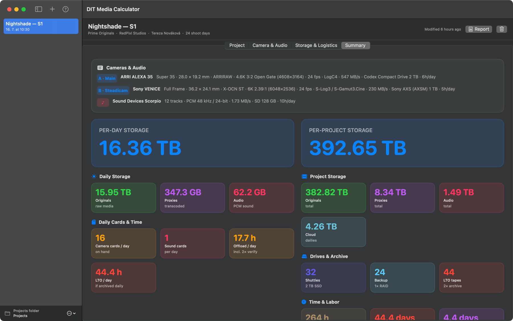DIT Media Calculator Summary screen — per-day and per-project storage, cards, drives, LTO tapes and labour time